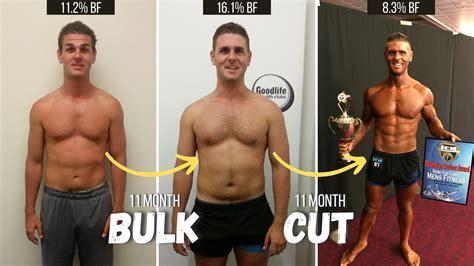 How to Bulk: The Ultimate Guide to Gaining Size